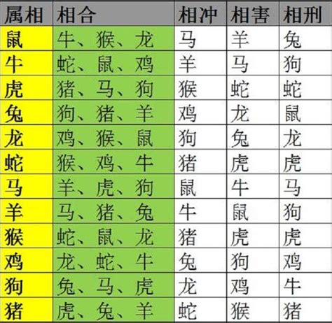 十二生肖六合|生肖配对（根据十二属相之间相合、相冲、相克、相害。